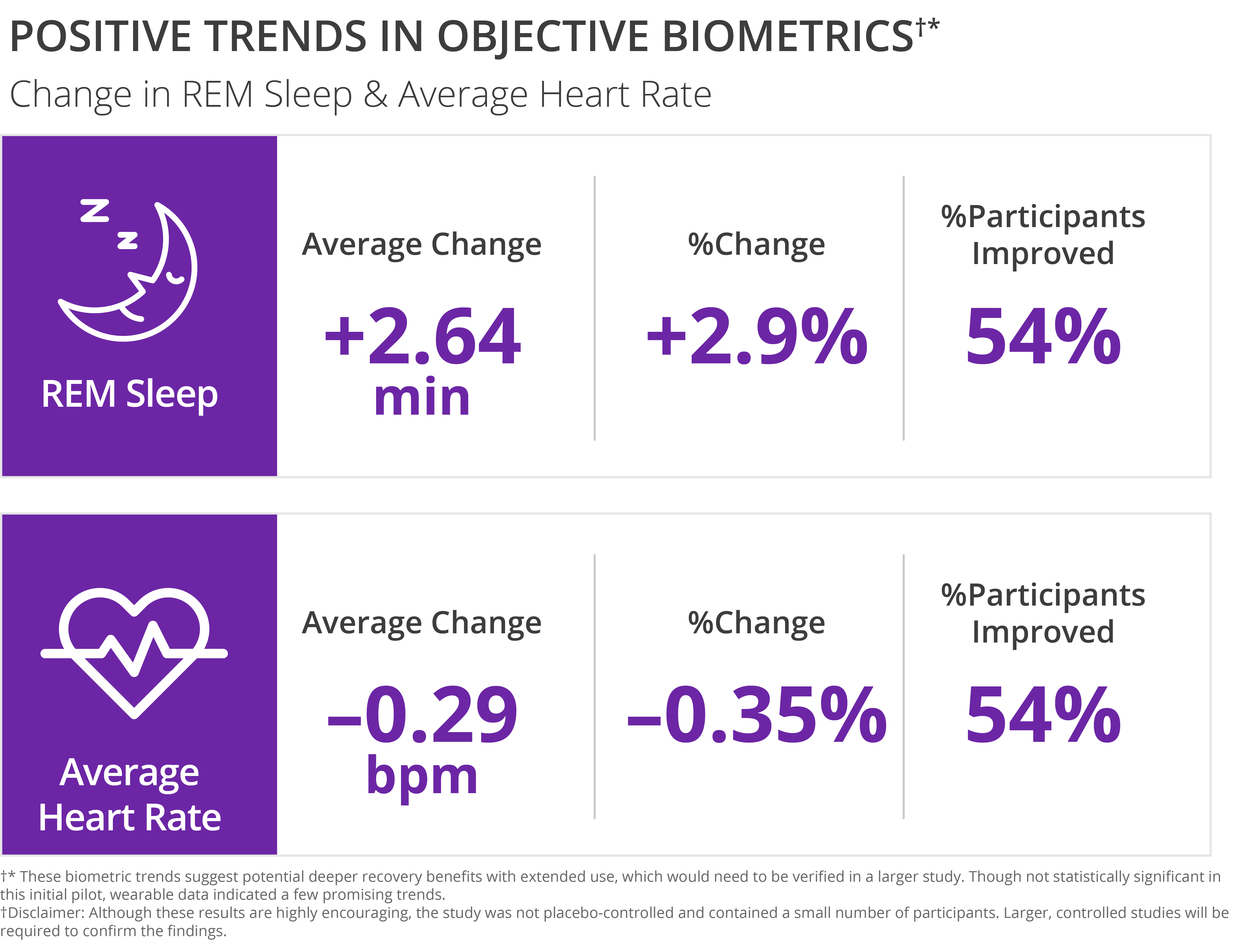qualia night sleep study chart
